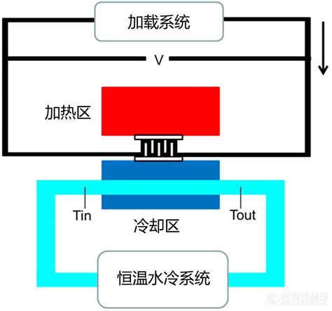 [概念图]表现网络搜索关键词与视频缩略图的关系